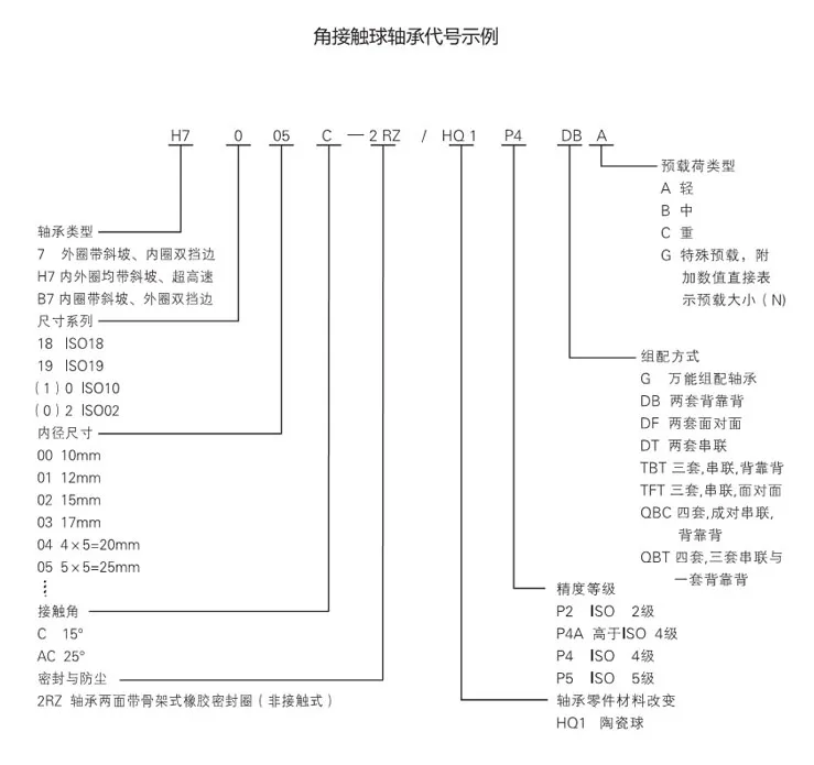 H超高速軸承